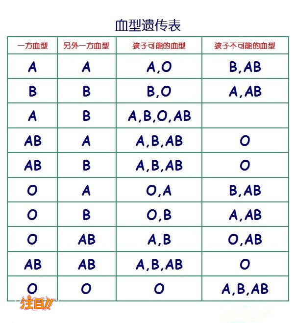 台州亲子鉴定检测中心在哪里,台州亲子鉴定收费多少